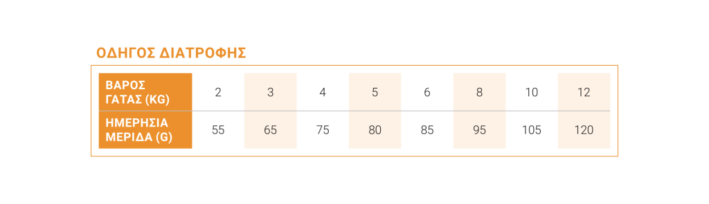 Προϊόν – Αγόρασε προϊόντα online στο Pet Καναρινόκοσμος Vet Expert Renal cat 2kg - Image 2